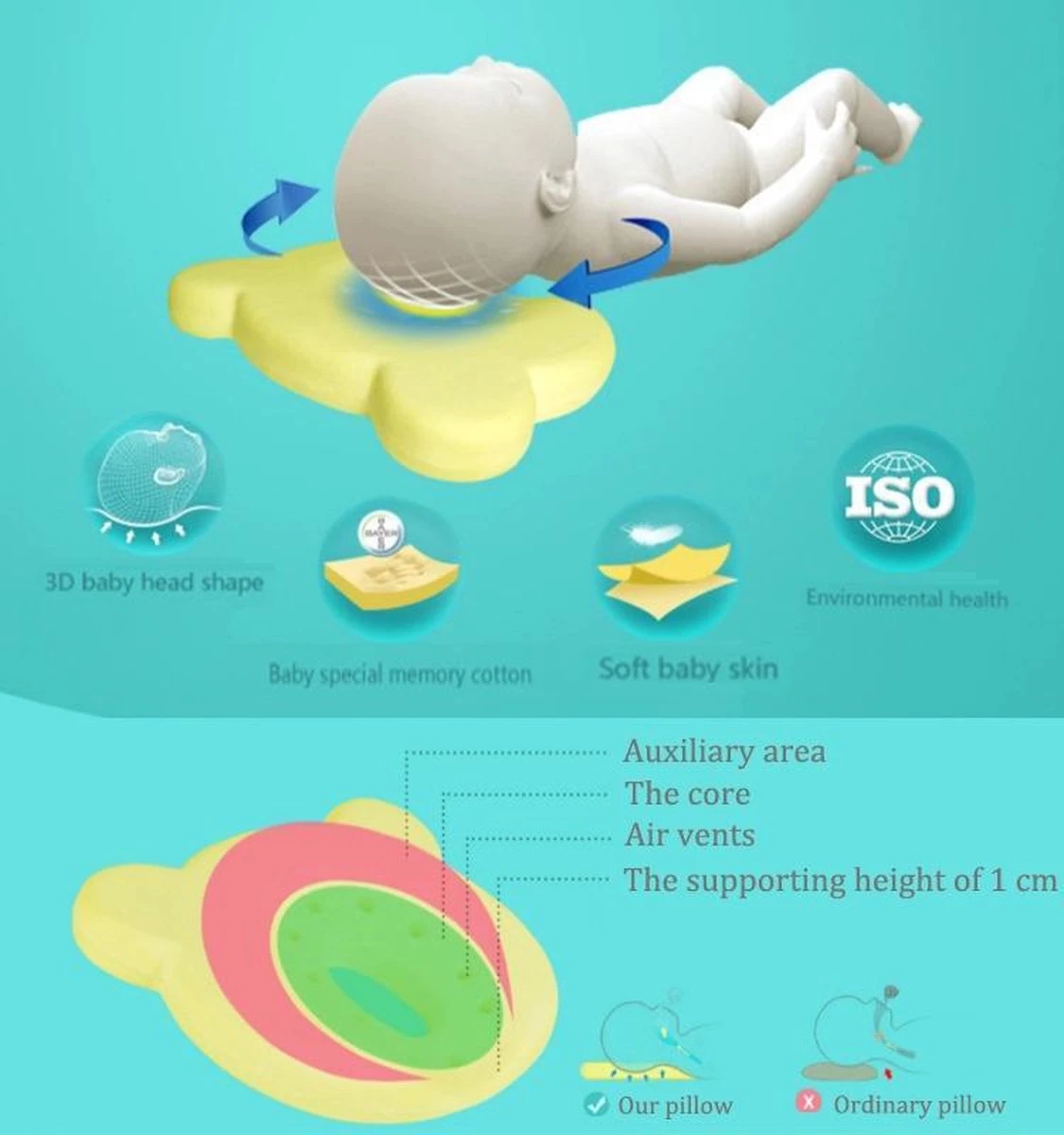 MINIIYOU® Orthopedisch Baby Hoofdkussen - Blauw - Plat Hoofd - Katoen - Traagschuim Vulling - Afbeelding 2