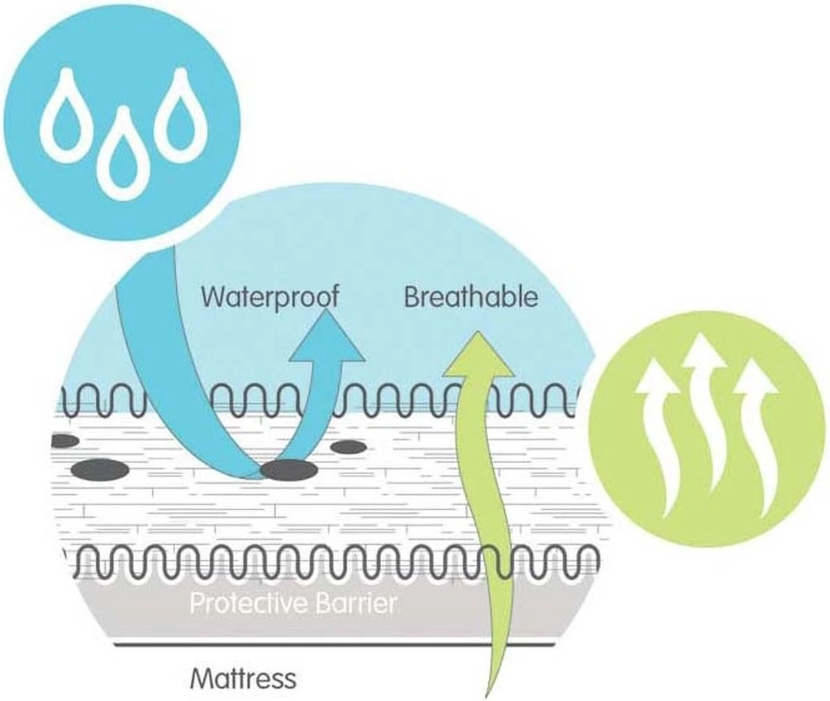 Suite Sheets Ledikant Matrasbeschermer Waterdicht 60 X 120 Cm - Afbeelding 7