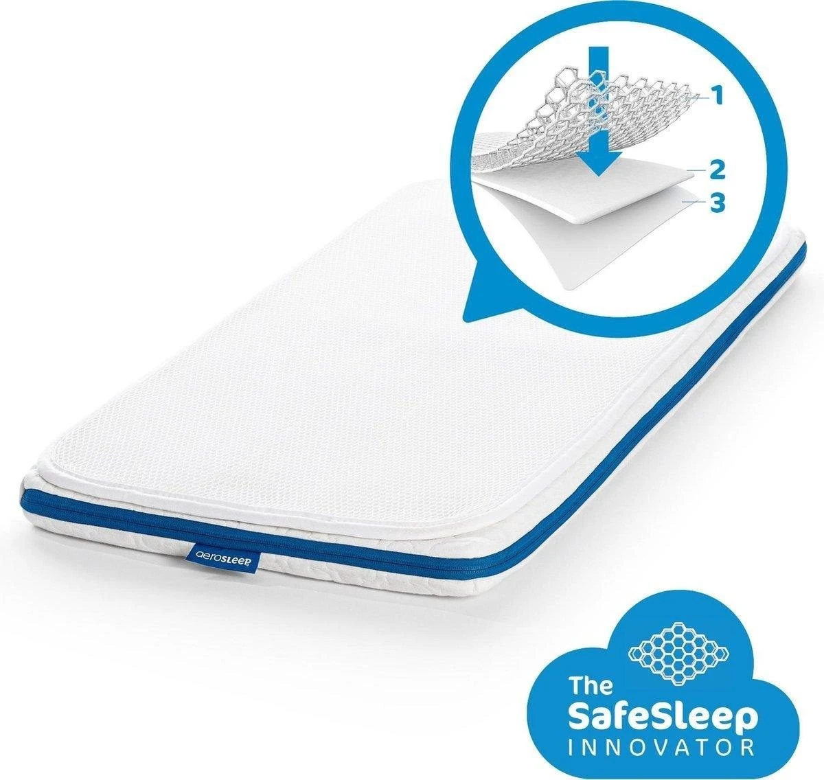 AeroSleep® Evolution Pack 2-in-1 : Matras + 3D Matrasbeschermer - Bed - 60 X 120 Cm - Afbeelding 12