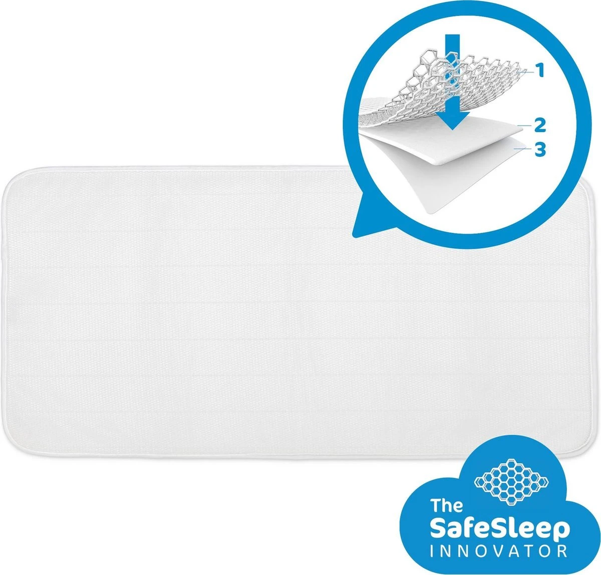 AeroSleep® Evolution Pack 2-in-1 : Matras + 3D Matrasbeschermer - Bed - 60 X 120 Cm - Afbeelding 3