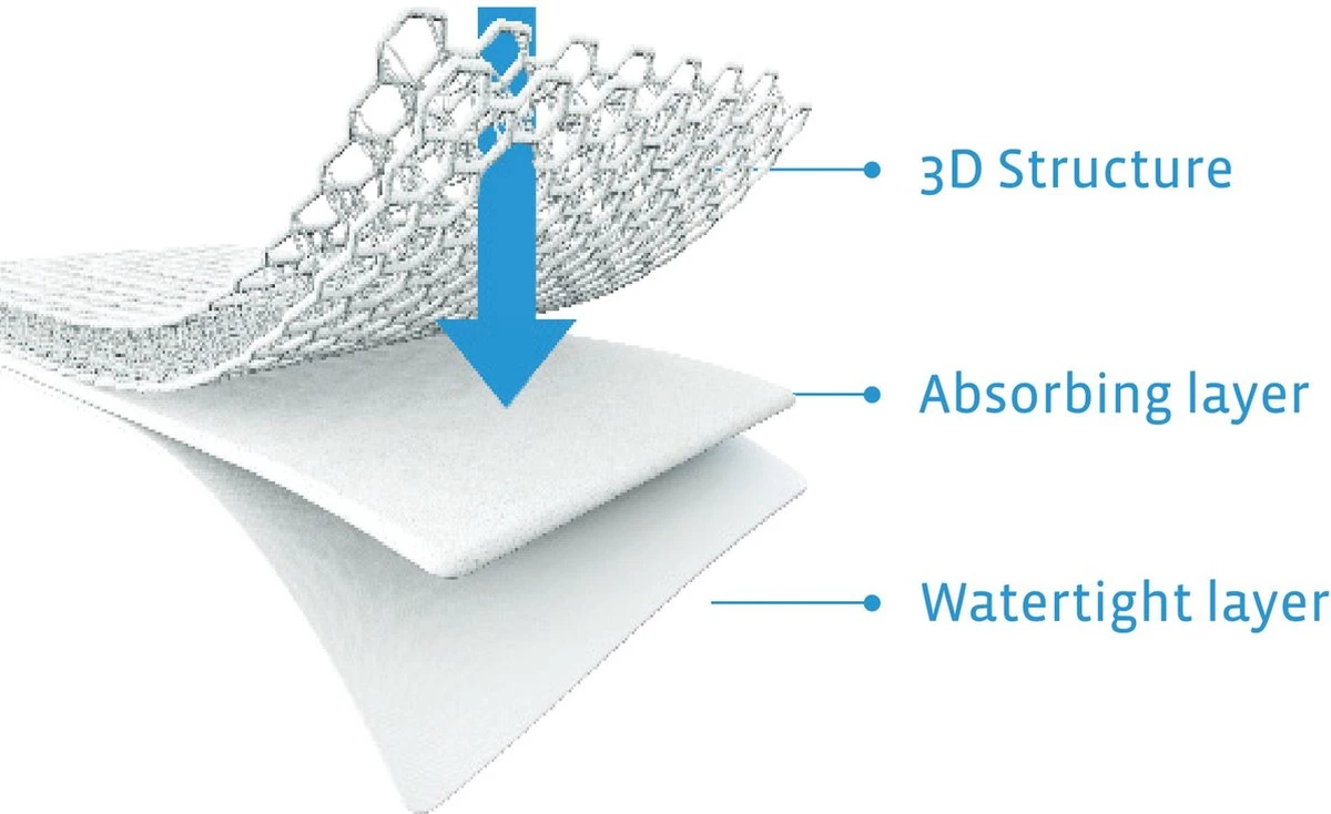 AeroSleep® Matrasbeschermer - Wieg - Chicco Next 2 Me - 83 X 50 Cm - Afbeelding 11