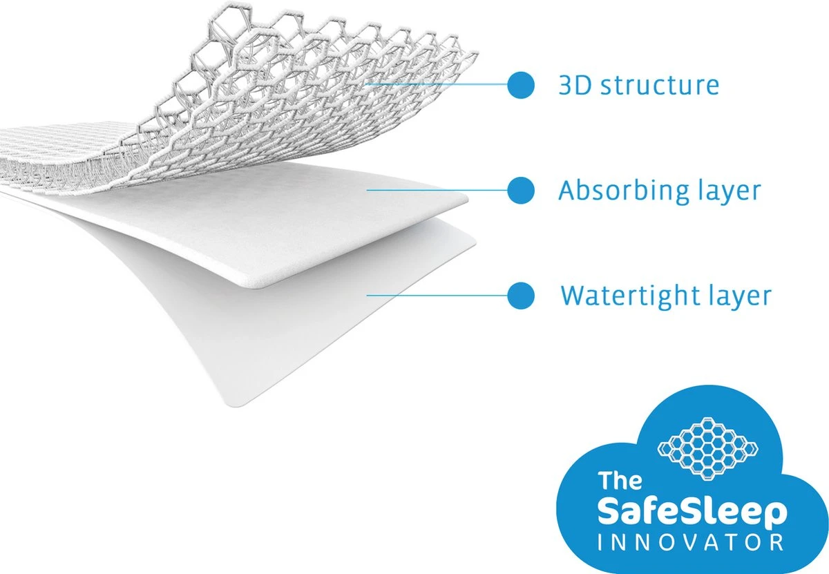 AeroSleep® Matrasbeschermer - Wieg - Chicco Next 2 Me - 83 X 50 Cm - Afbeelding 3