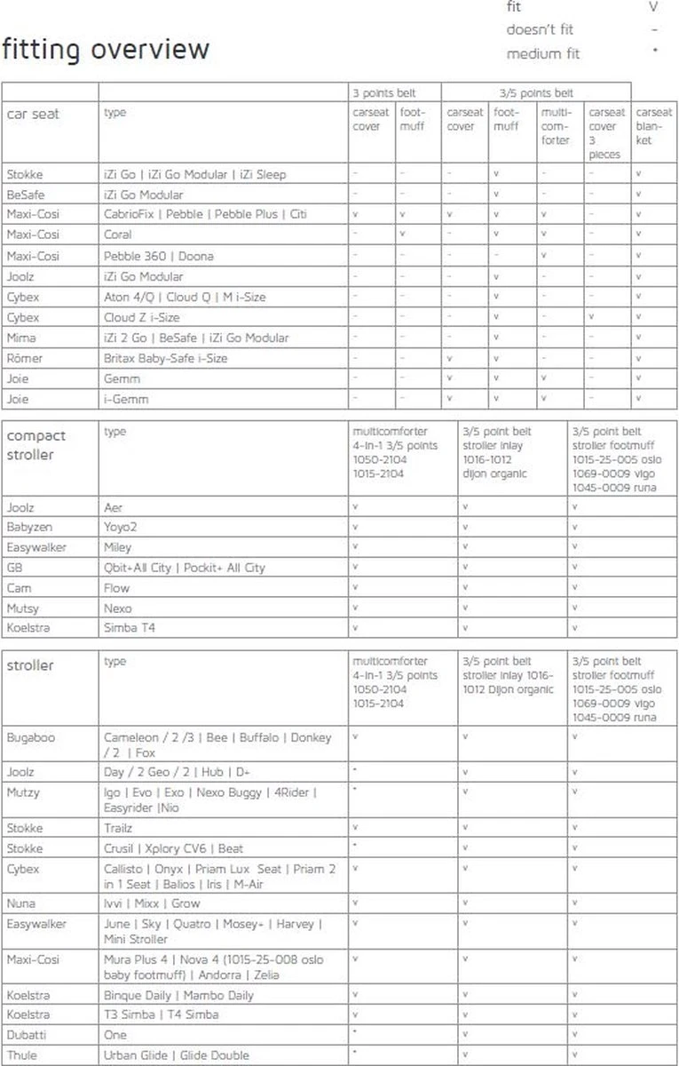 Koeka Oslo Voetenzak Autostoel 0+ 3 Punts - Lichtbruin - Wit - Afbeelding 5